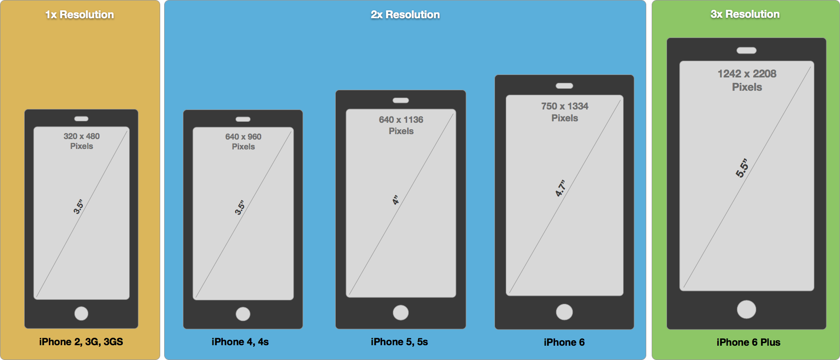 Диагональ 7.3. Разрешение экрана смартфона 6.1 дюйм в пикселях. Размер экрана айфон 6 в пикселях. Размер экрана телефона. Ширина экрана смартфона.